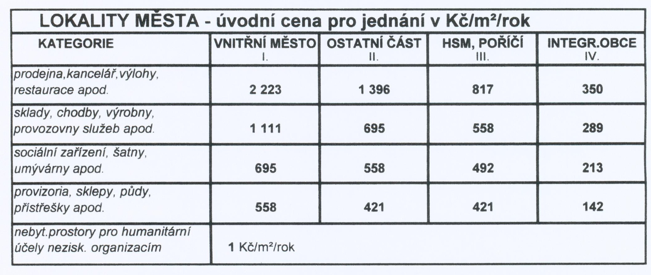 ceny-najmu.jpg