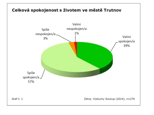 Celkova spokojenost_graf-a.jpg