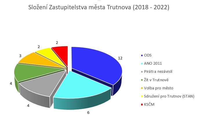 zastupitelstvo-2018.jpg